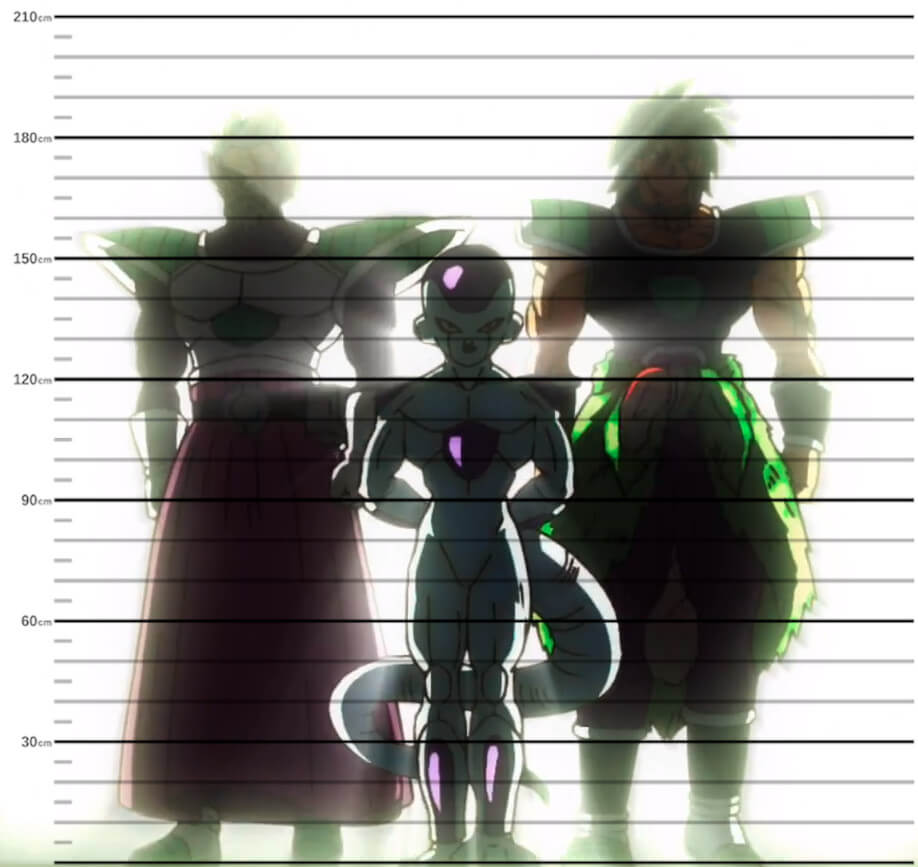 Broly height compared to frieza. Measured line up. 